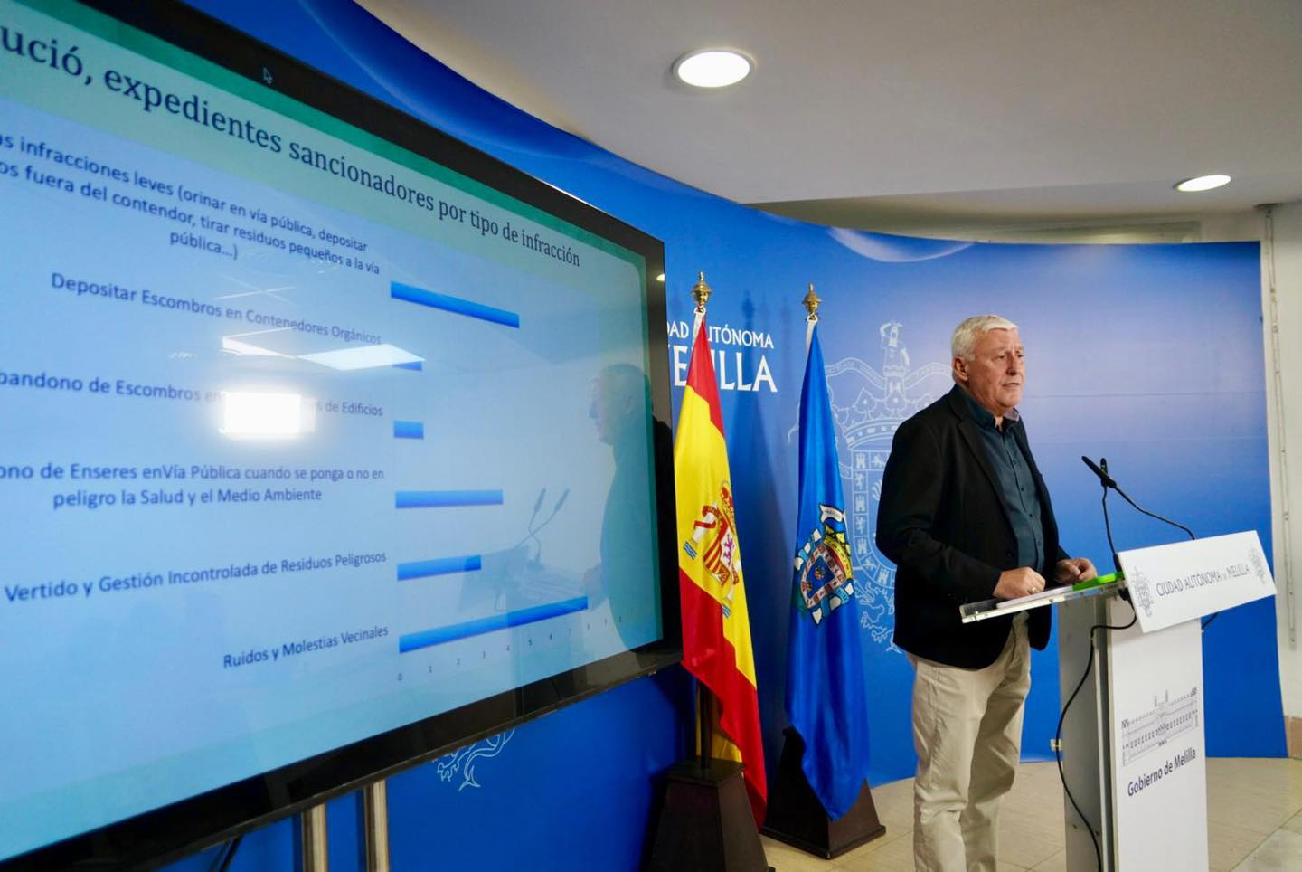 MEDIO AMBIENTE IMPONE 30.200 EUROS EN SANCIONES POR ACTOS INC�VICOS DURANTE EL MES DE NOVIEMBRE