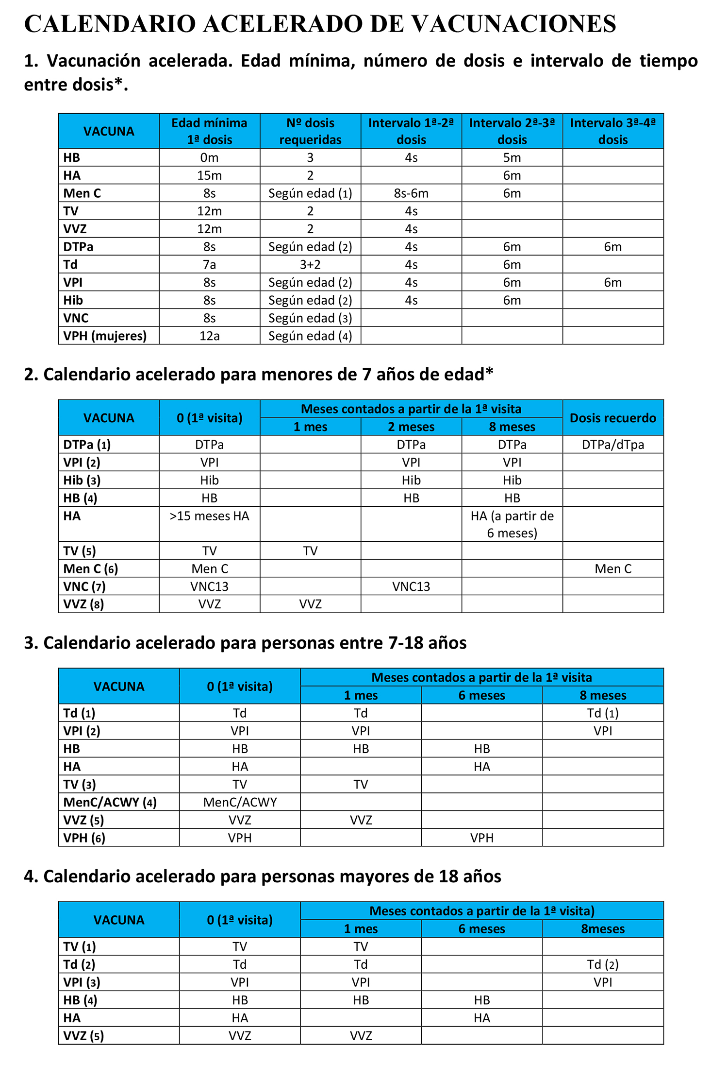 Cartel Calendario Acelerado de Vacunacin