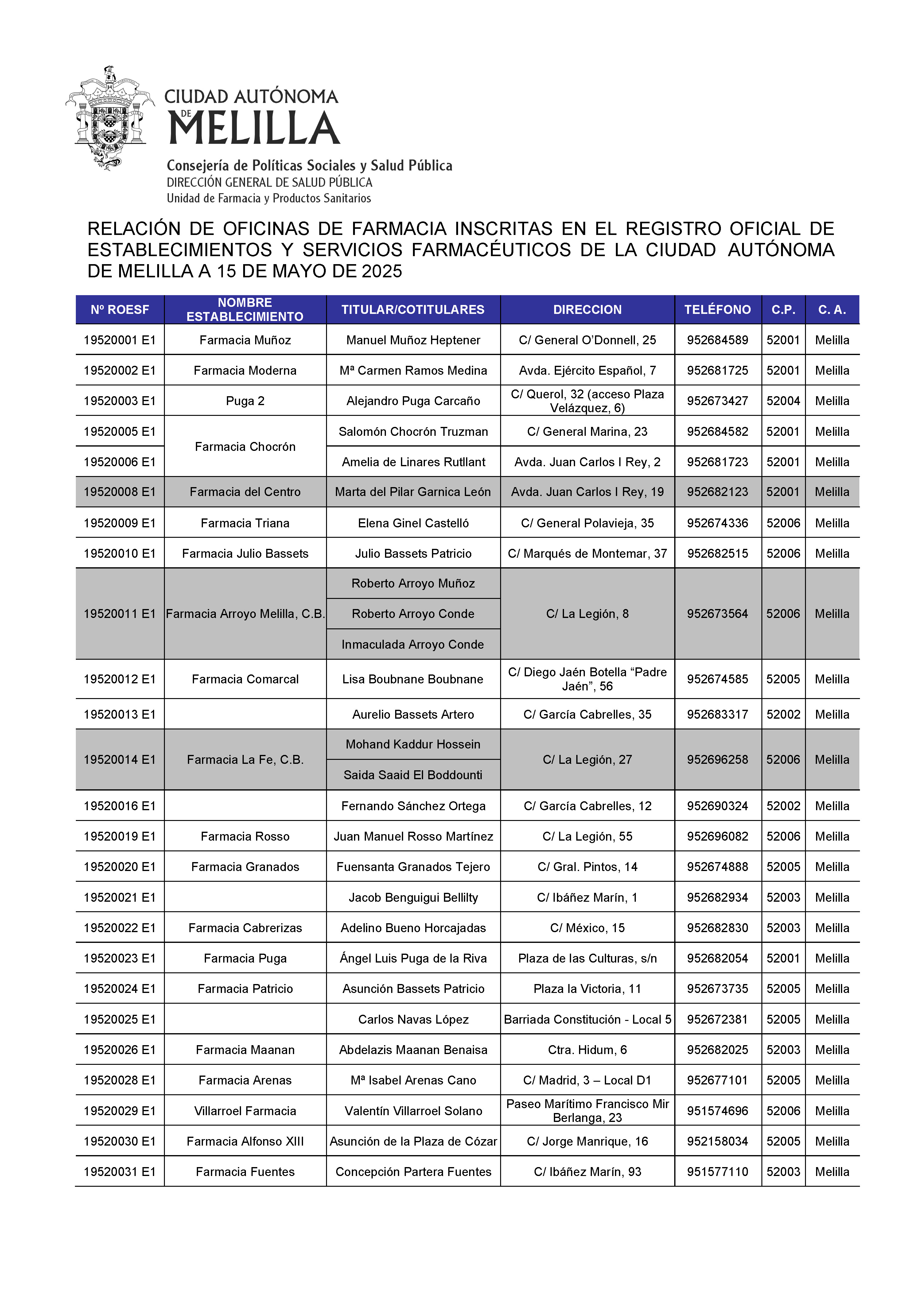 CARTEL RELACI�N DE OFICINAS DE FARMACIA INSCRITAS EN EL REGISTRO OFICIAL DE ESTABLECIMIENTOS Y SERVICIOS FARMAC�UTICOS DE LA CIUDAD AUT�NOMA DE MELILLA