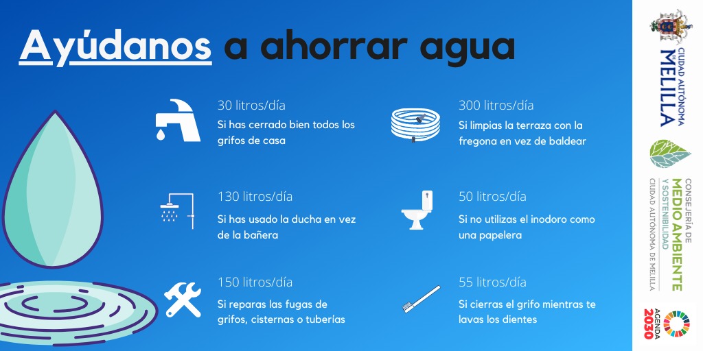 CARTEL CAMPAA DE AHORRO DE AGUA