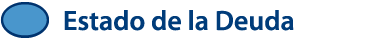 Estado de la deuda
